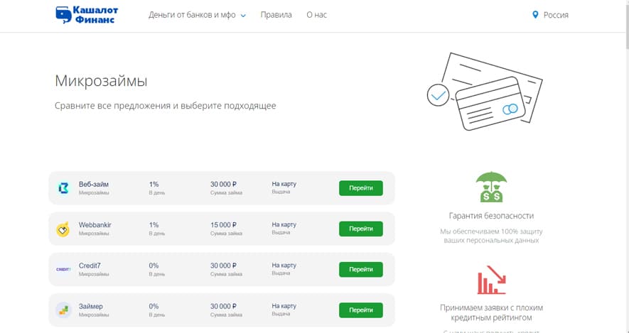Cachalot-finance.ru - Сайт-витрина с финансовыми предложениями
